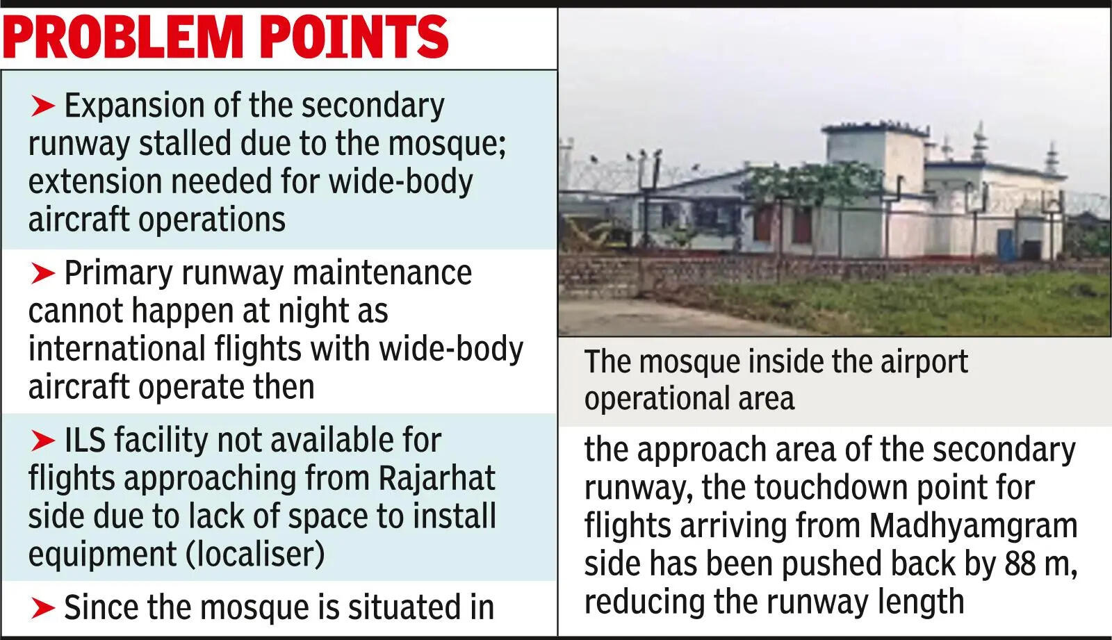 State govt aligns with Centre, plan to shift mosque out of airport gets renewed push