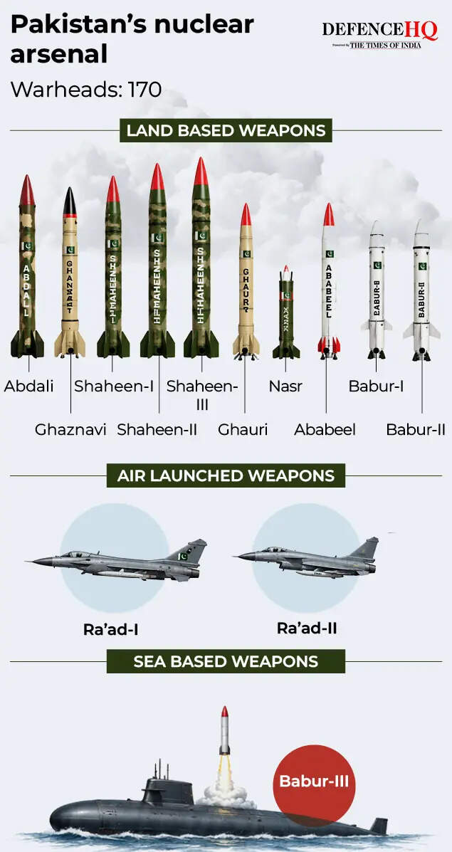 Pakistan’s nuclear arsenal