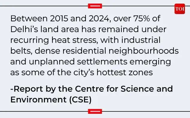 Delhi heat stress