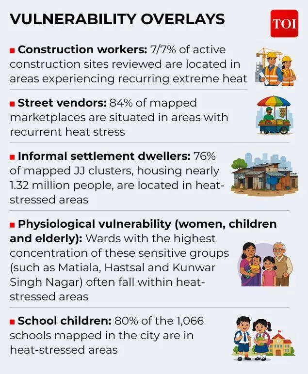 Heat risk mapping
