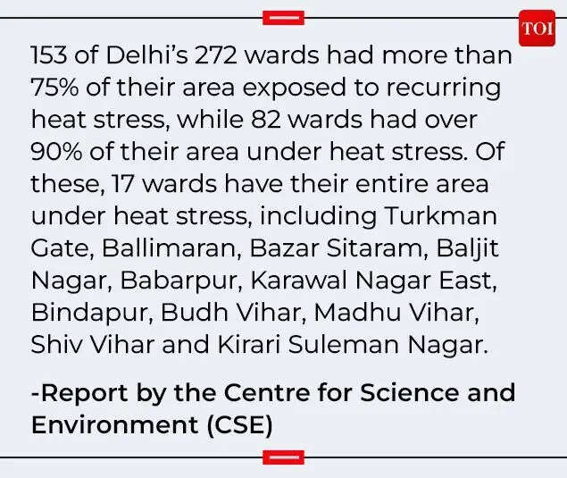 Heat stress zones