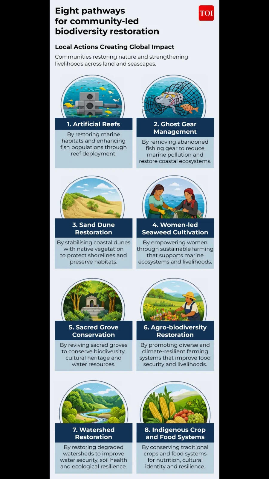 Eight pathways for community-led biodiversity restoration Eight pathways for community-led biodiversity restoration
