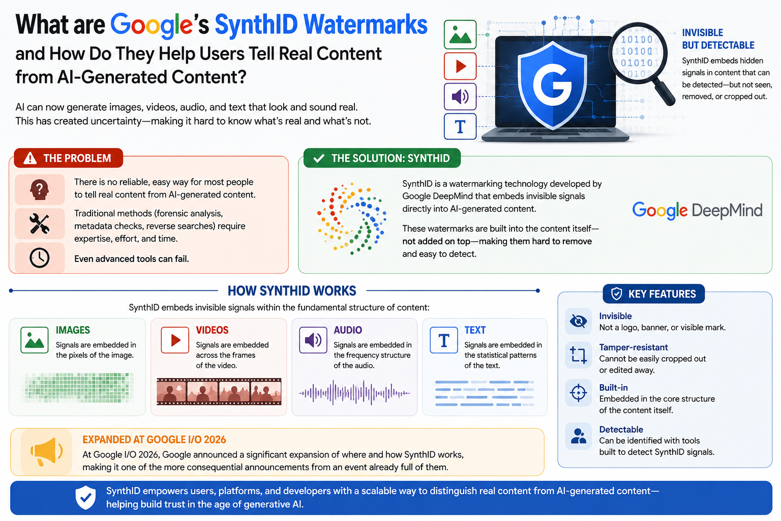 What are Google's SynthID watermarks and how do they help users tell real content from AI-generated content