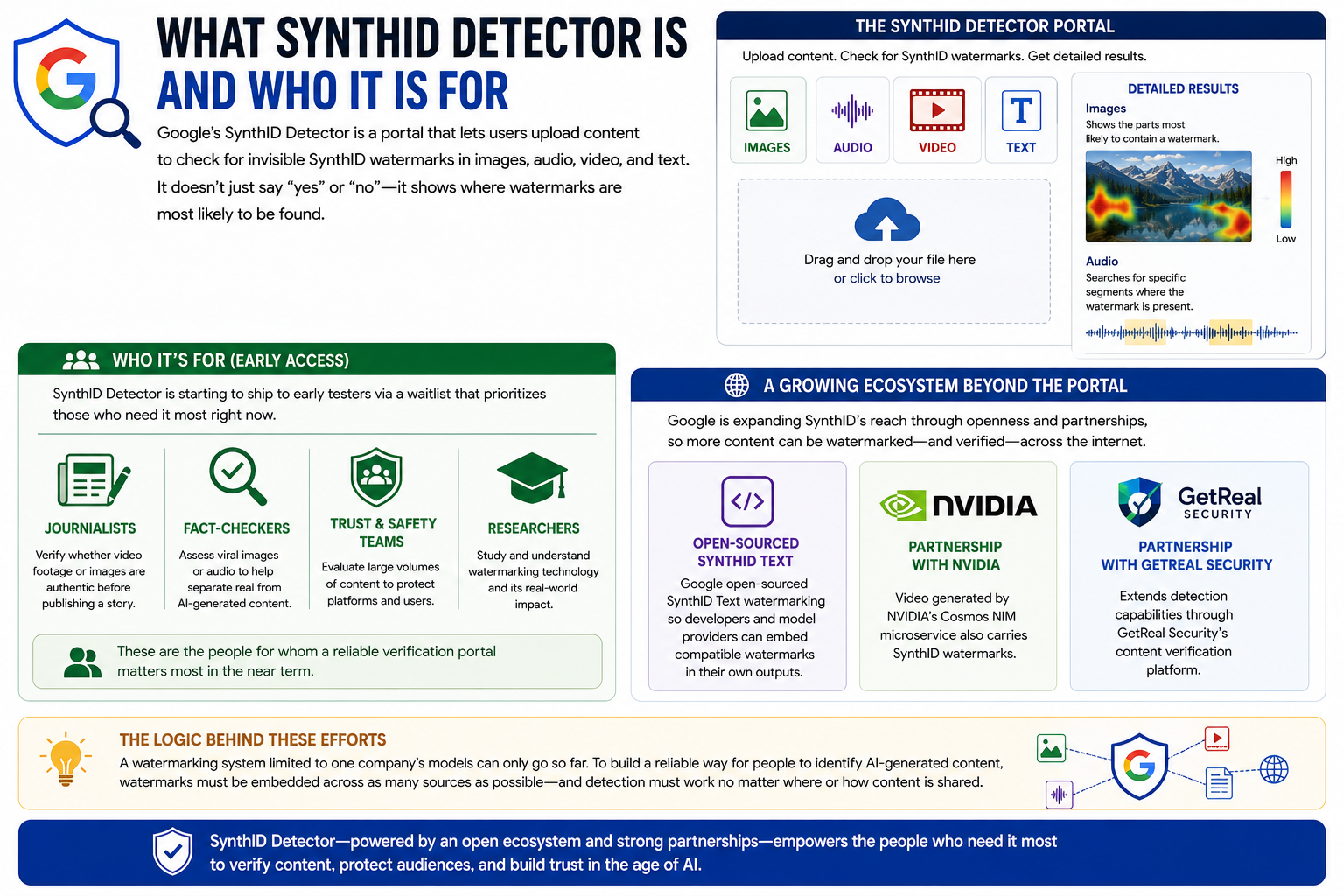 What SynthID Detector is and who it is for
