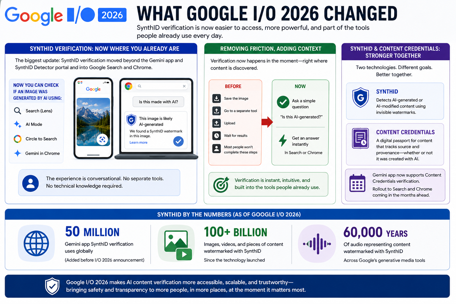 What Google I/O 2026 changed