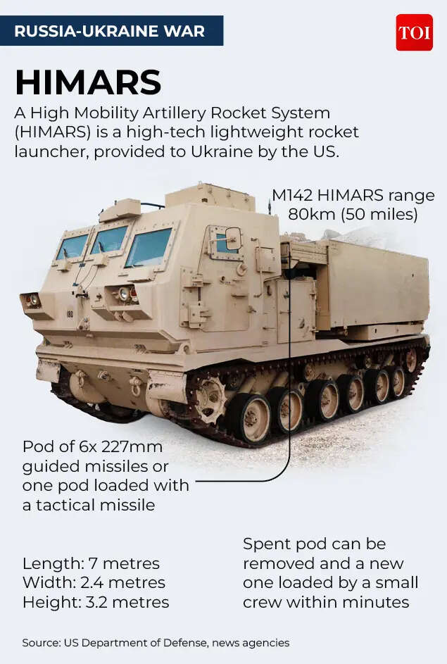 Artillery and missile ranges compared2