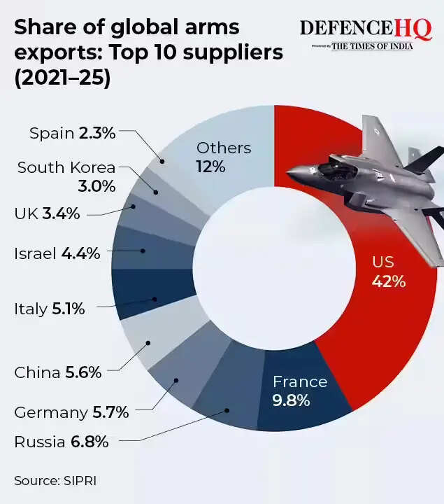 sipri-data