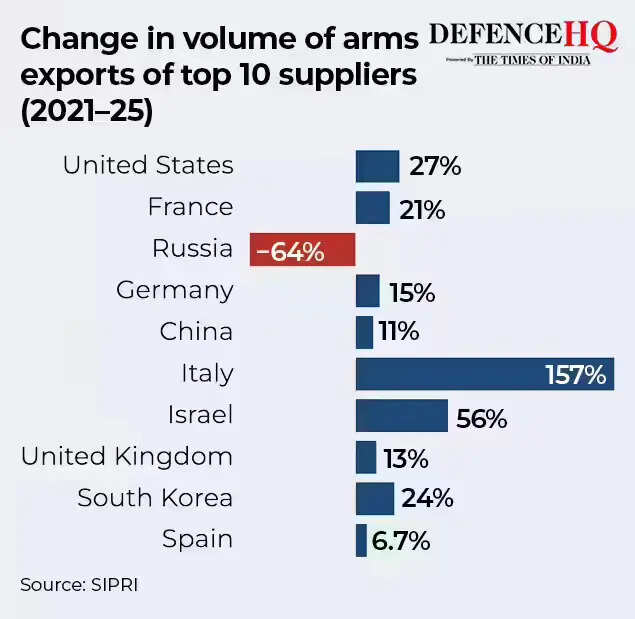 sipri-data (1)