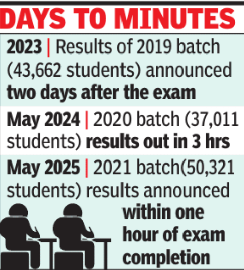 VTU exam