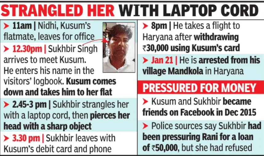 Bengaluru murder