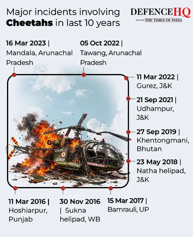 Major incidents involving Cheetahs in last 10 years