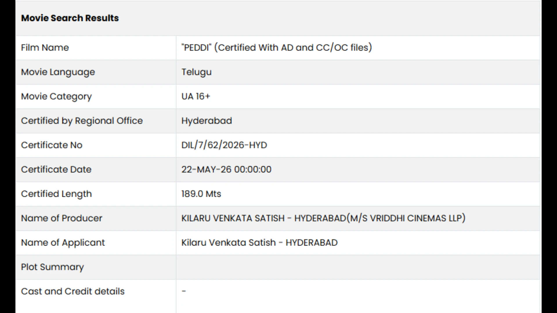 CBFC official list