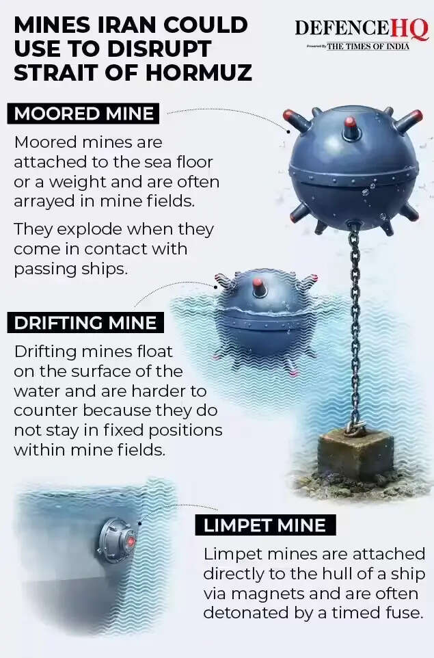 Sea Mine