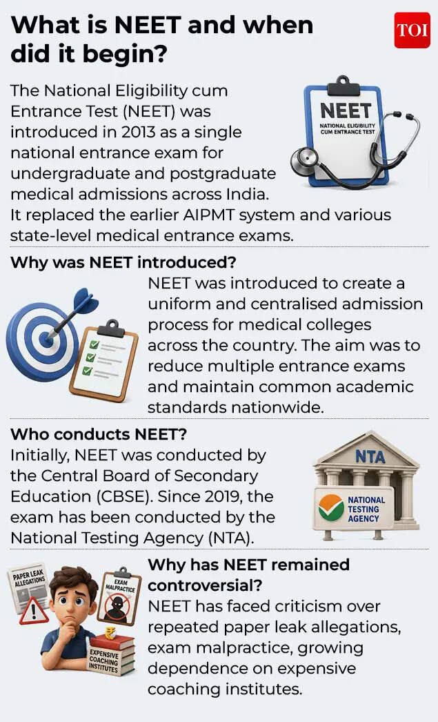 What is NEET and when did it begin