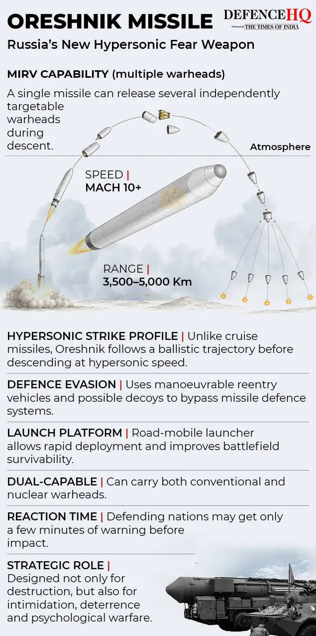 Oreshnik missile Oreshnik missile