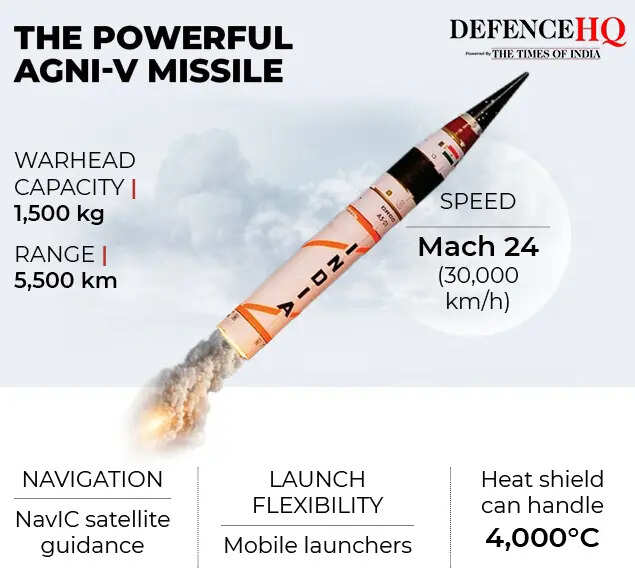 ranges of missiles and agni 5 gfx2