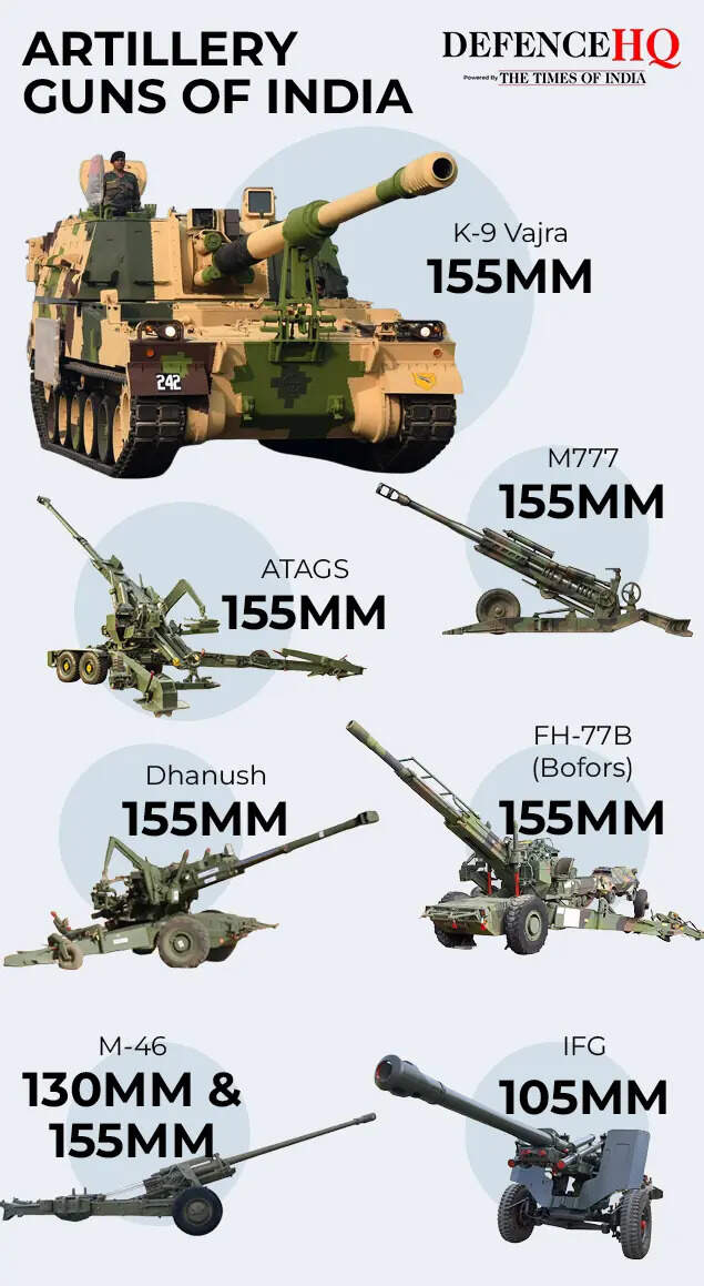 105mm Indian Field Gun2