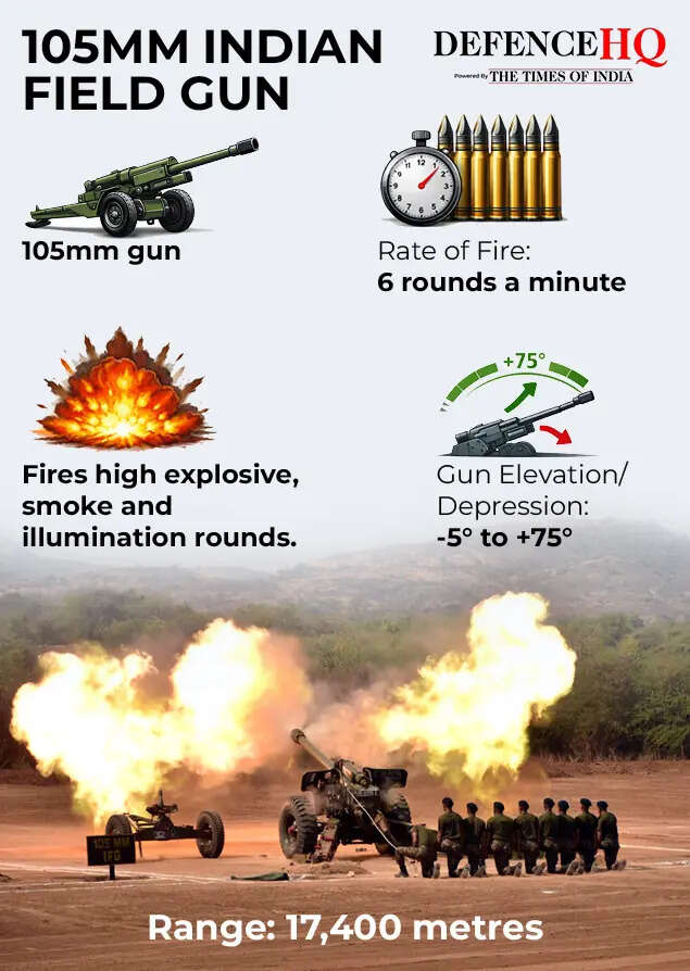 105mm Indian Field Gun (1)
