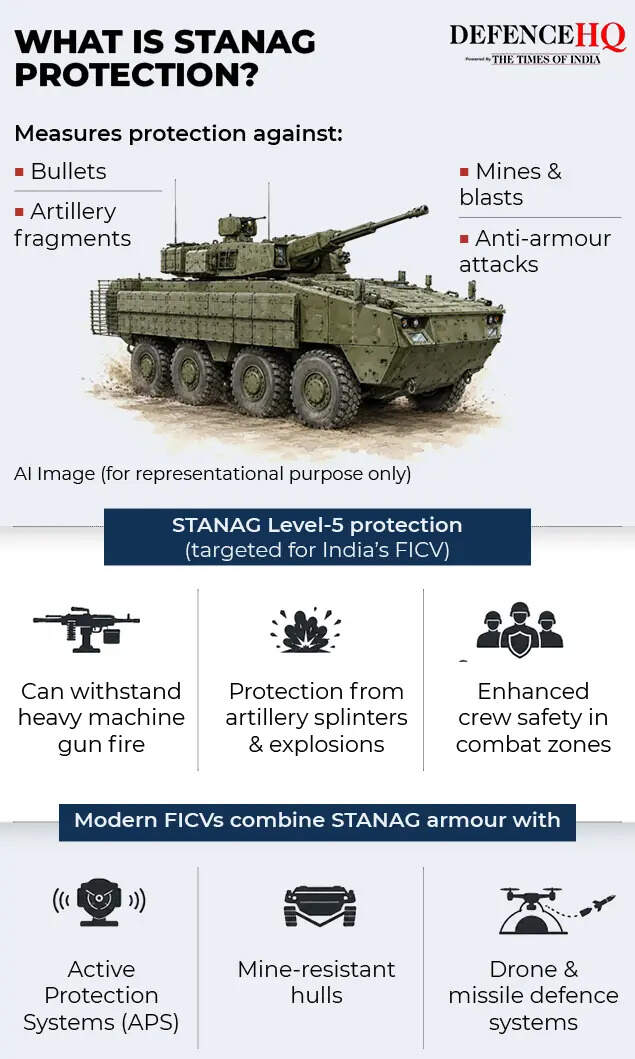 What is STANAG protection