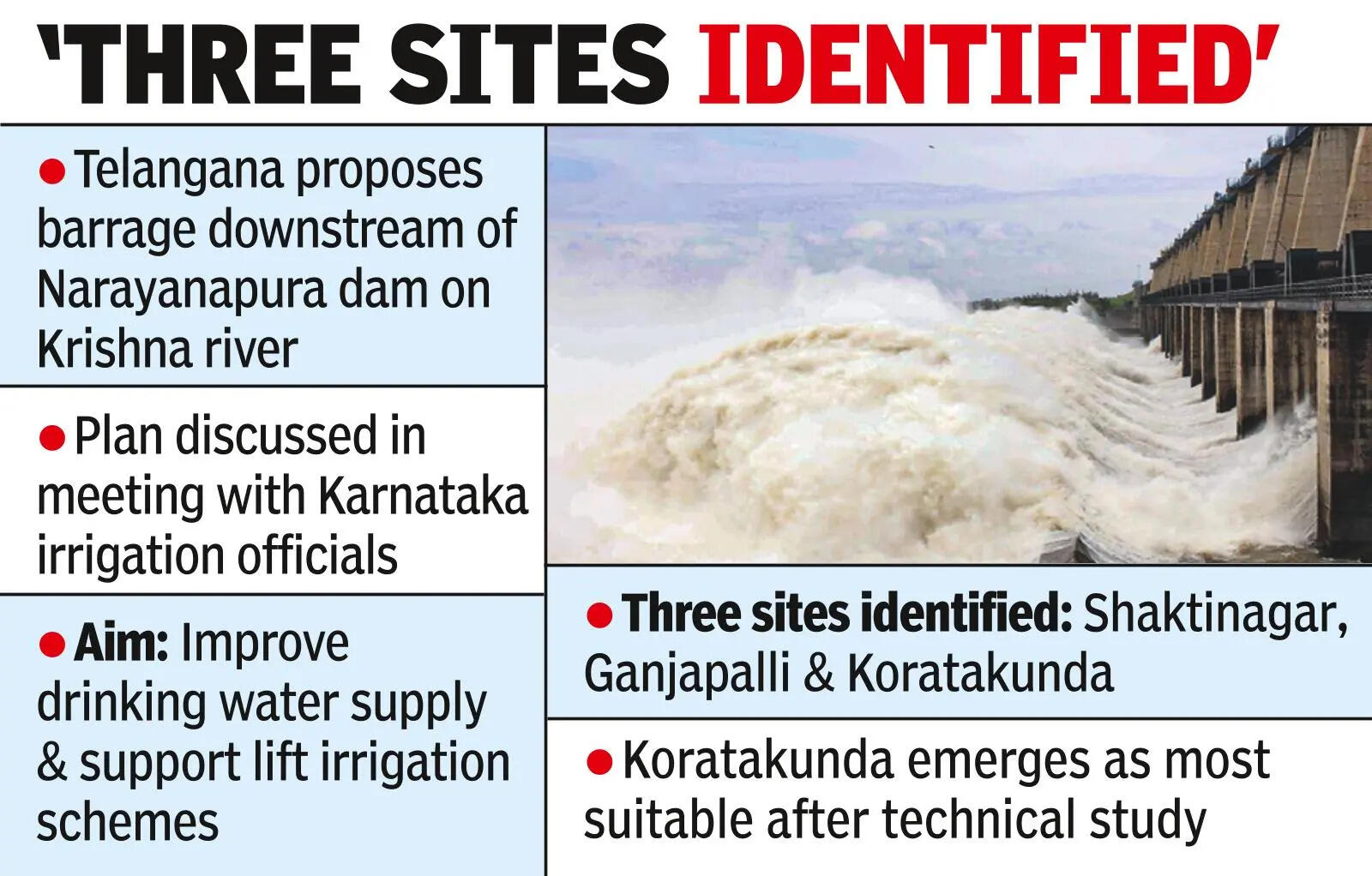 T & K'taka plan for barrage on Krishna