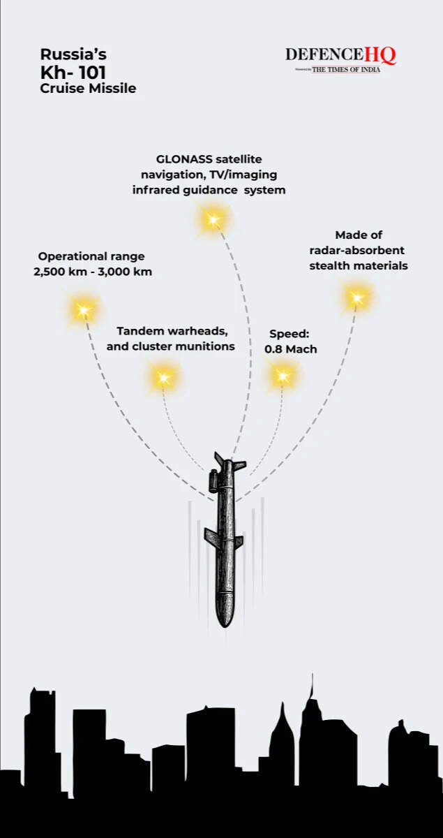 Russia's Kh-101 Cruise missile