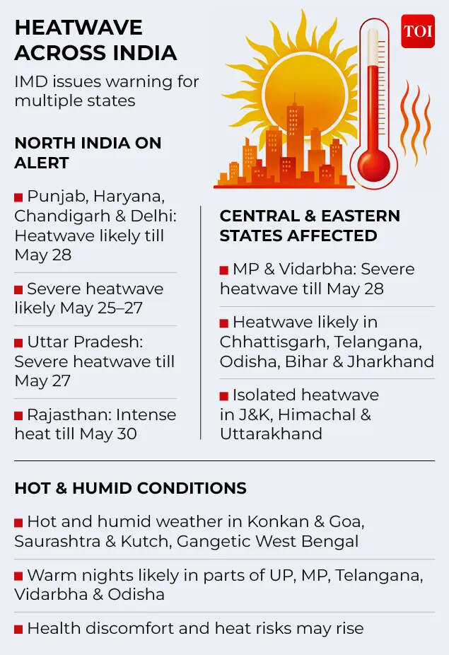 Heatwave across India