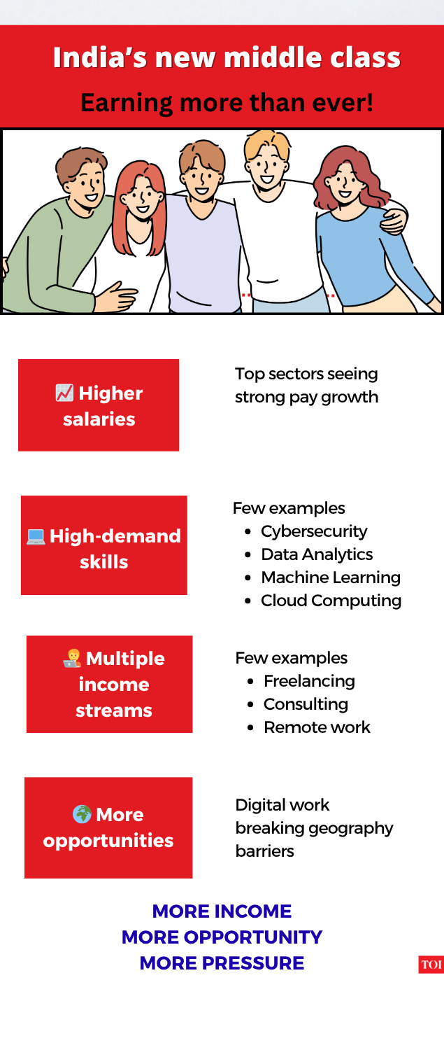 Earning more than ever