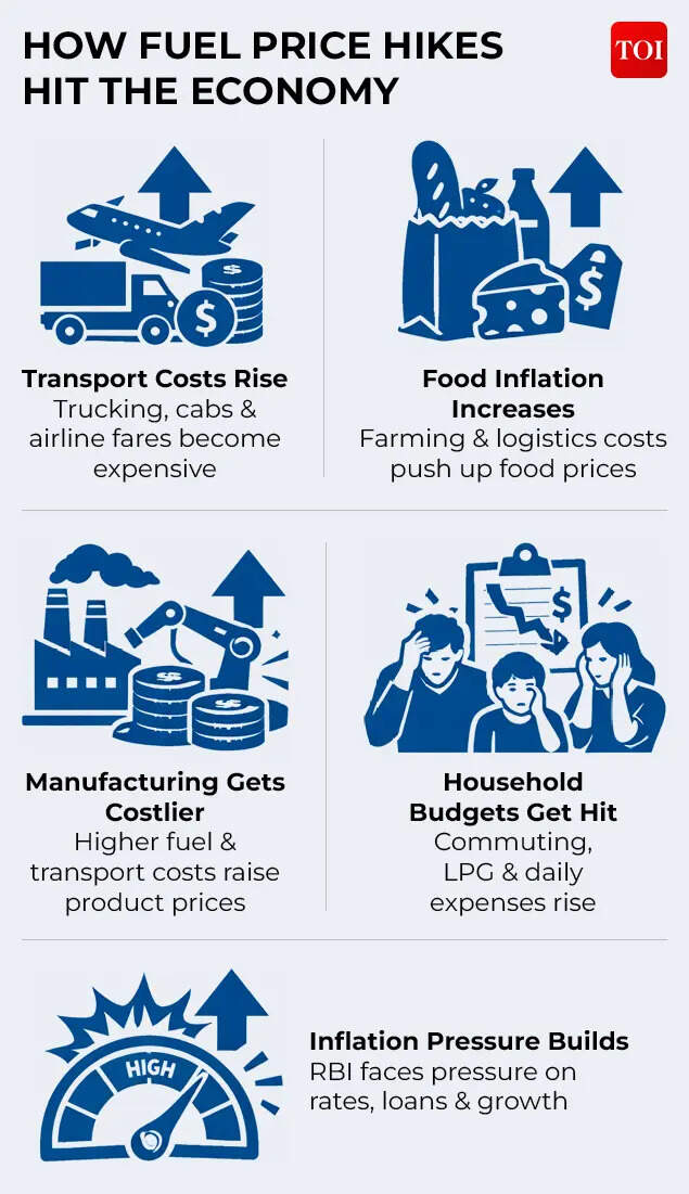 How fuel price hikes hit the economy