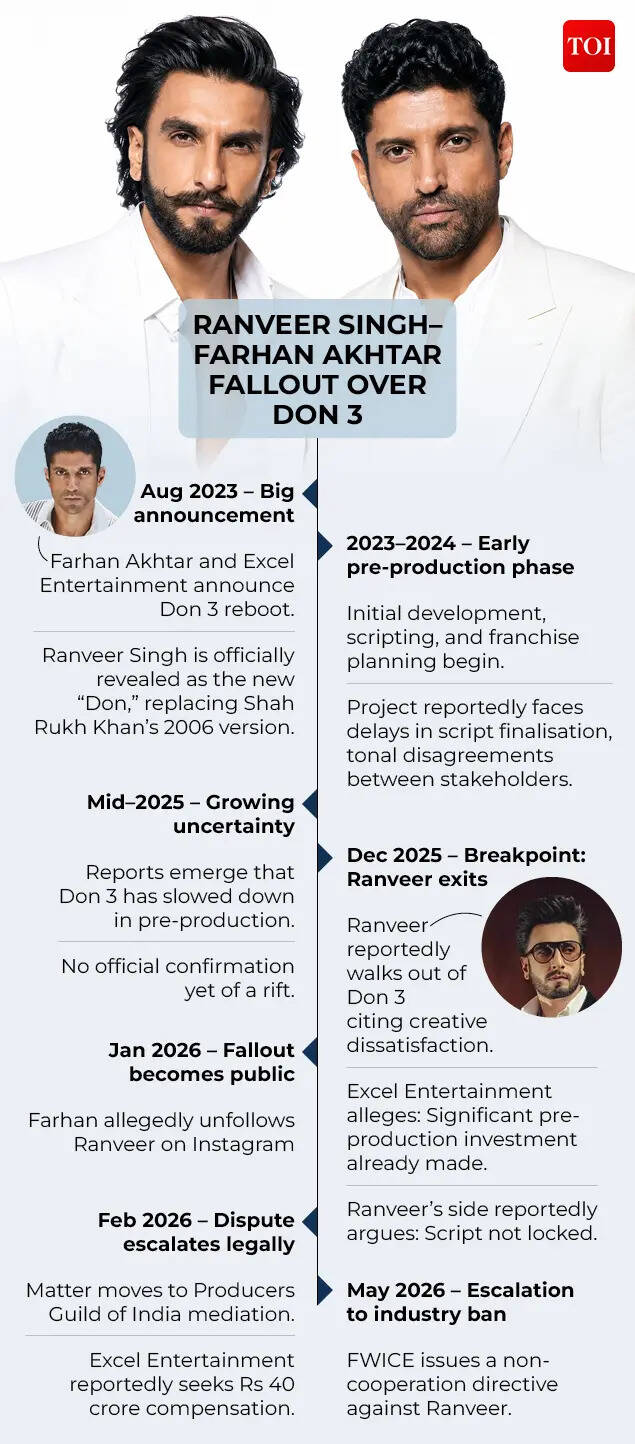Ranveer Singh–Farhan Akhtar fallout over Don 3