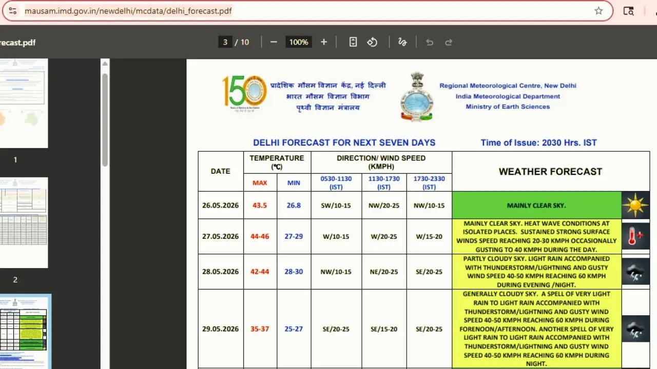 Delhi IMD update