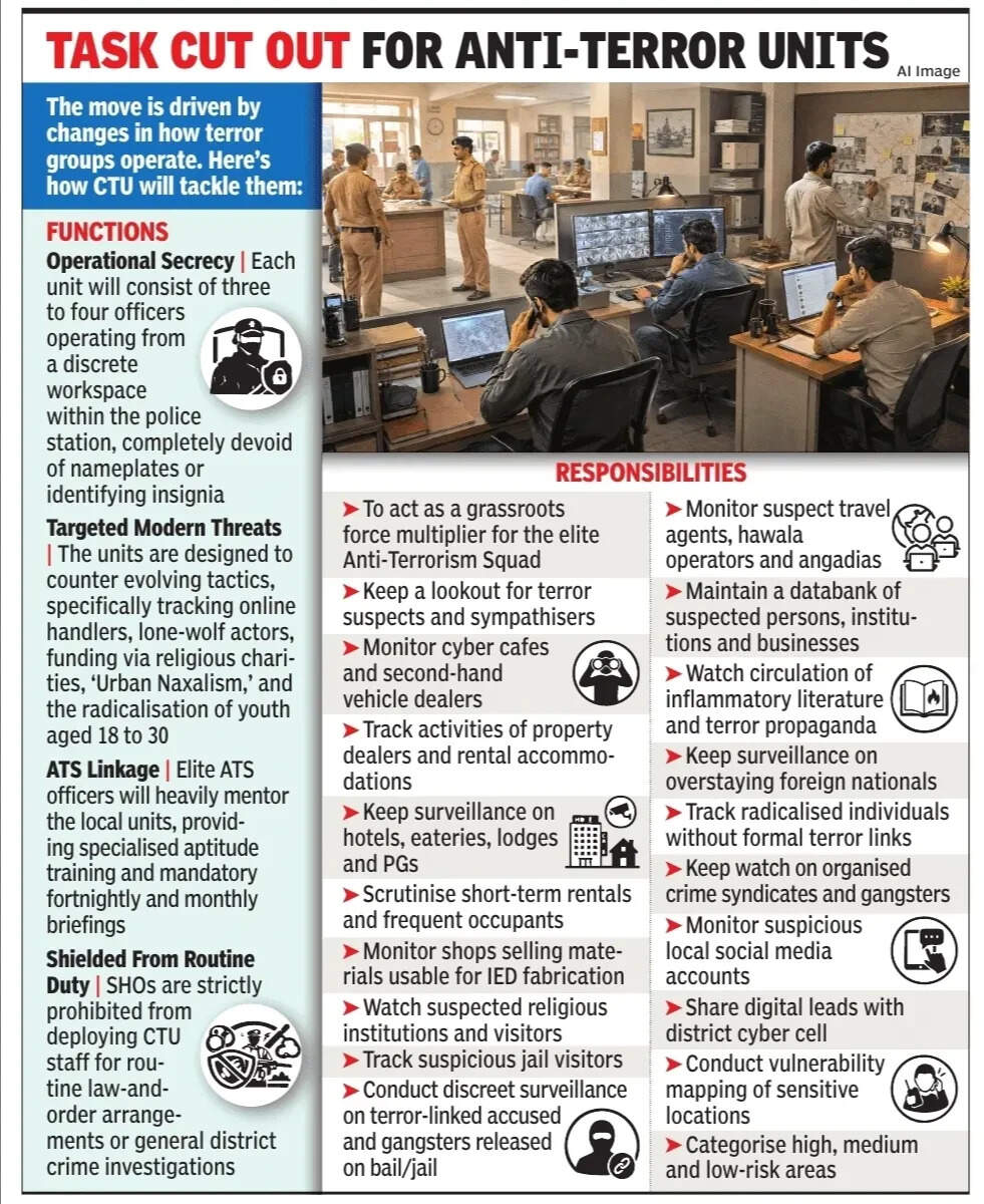 Task cut out for Anti-Terror units