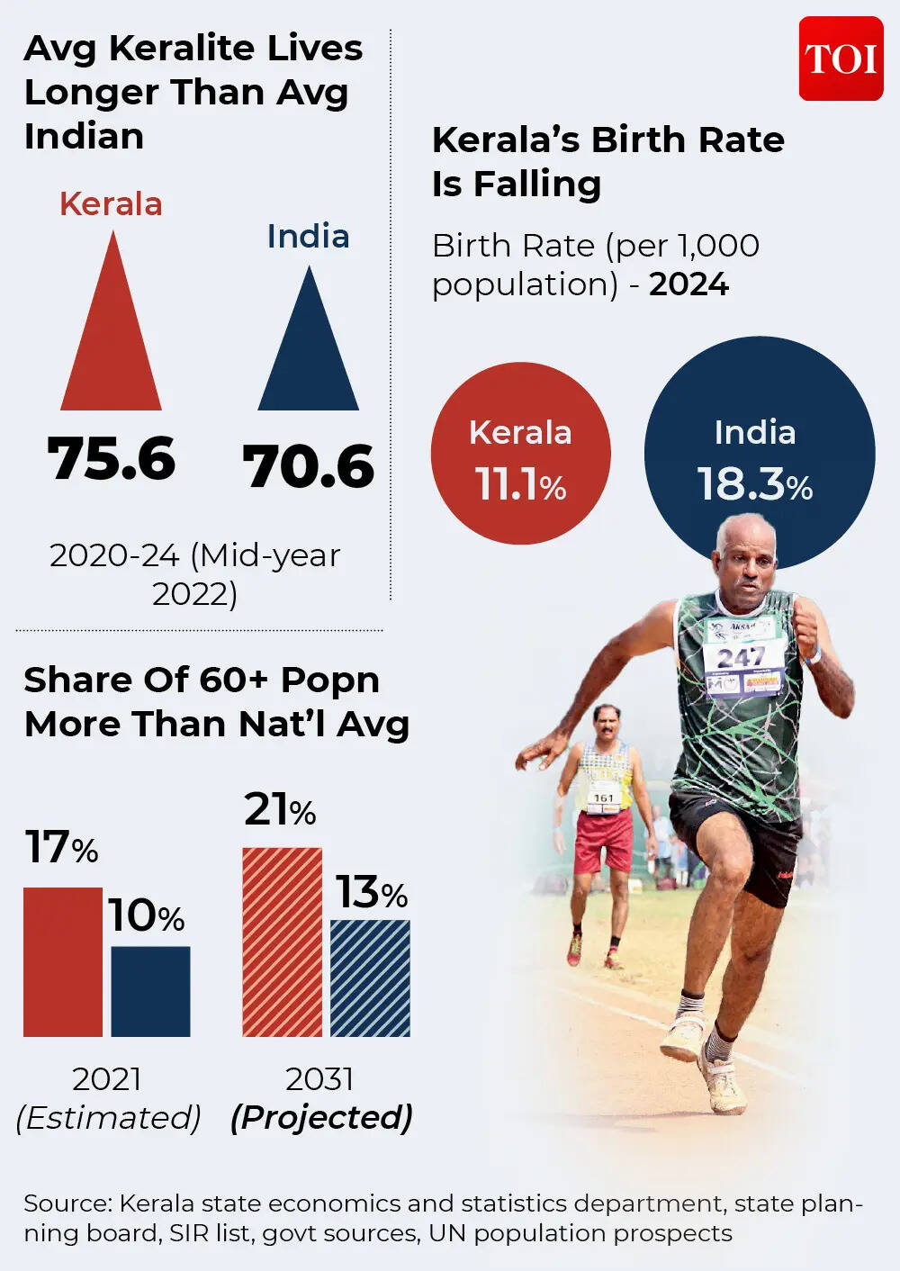 kerala dept for elderly gfx
