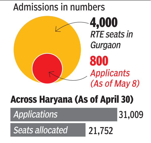 Admissions in numbers