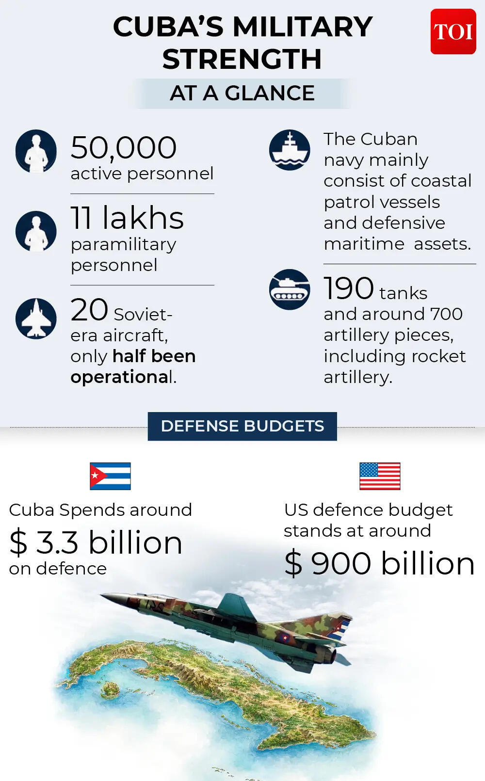 Cuba subject strength Cuba subject strength