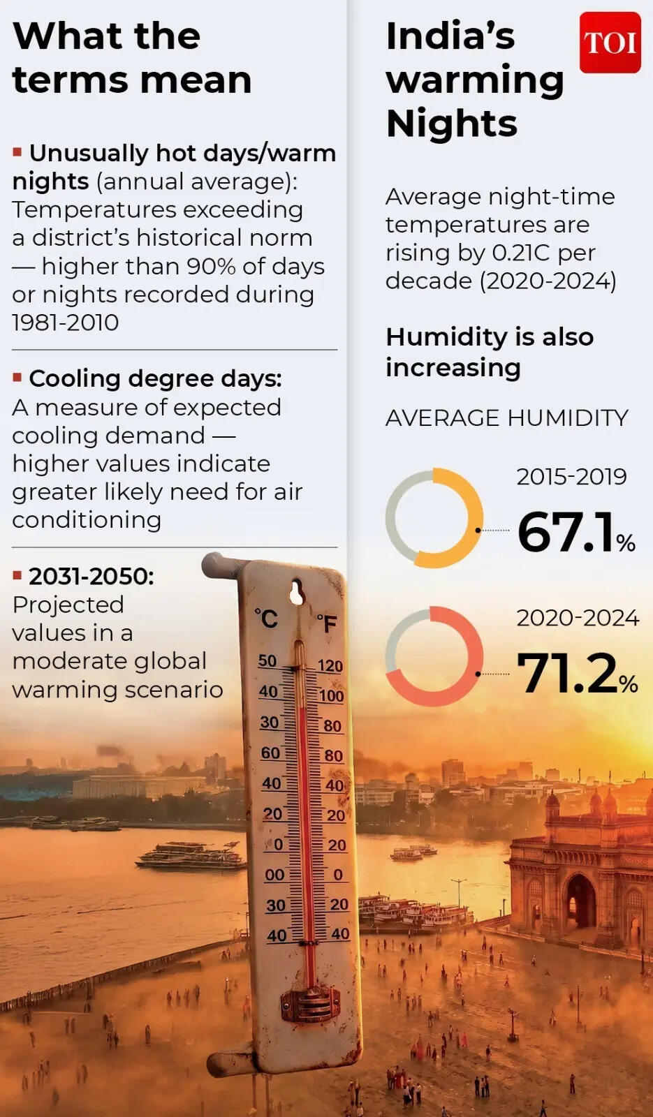 India's warming nights