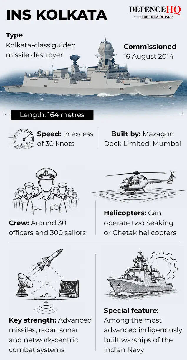 INS Kolkata