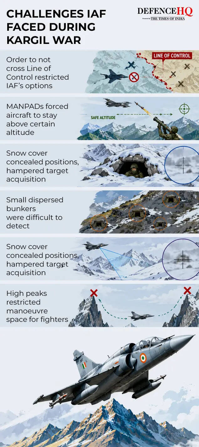 Challenges IAF faced during Kargil War