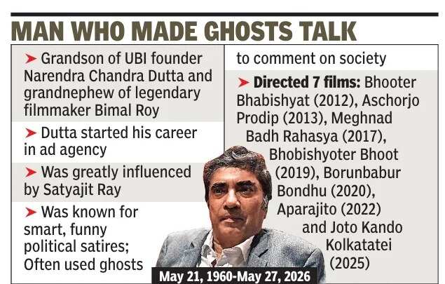 Filmmaker Anik Dutta