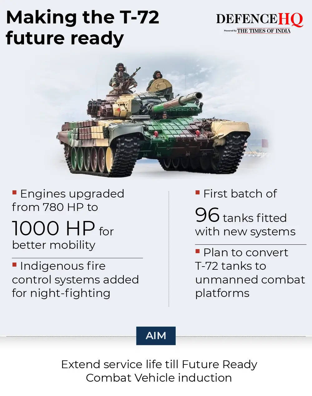 T72 gfx