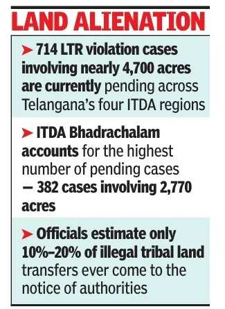Land alienation