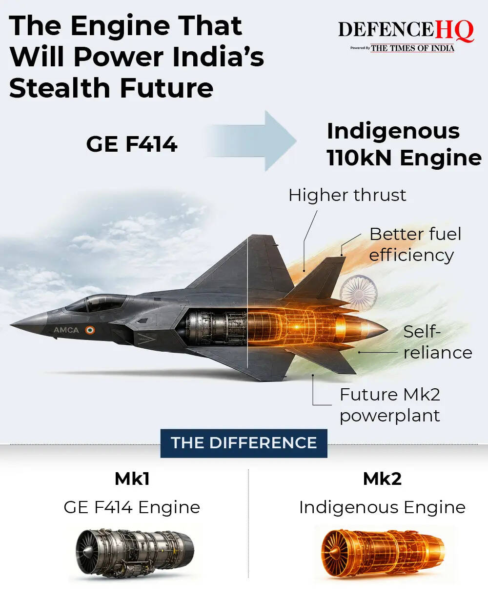 AMCA Engine<br>