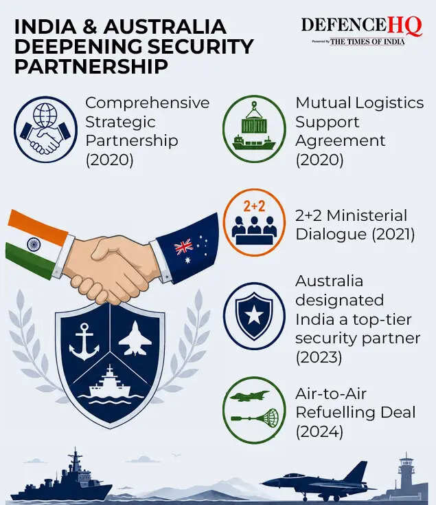 India & Australia deepening information partnership