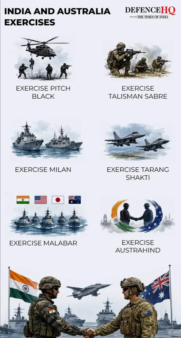 India and Australia exercises