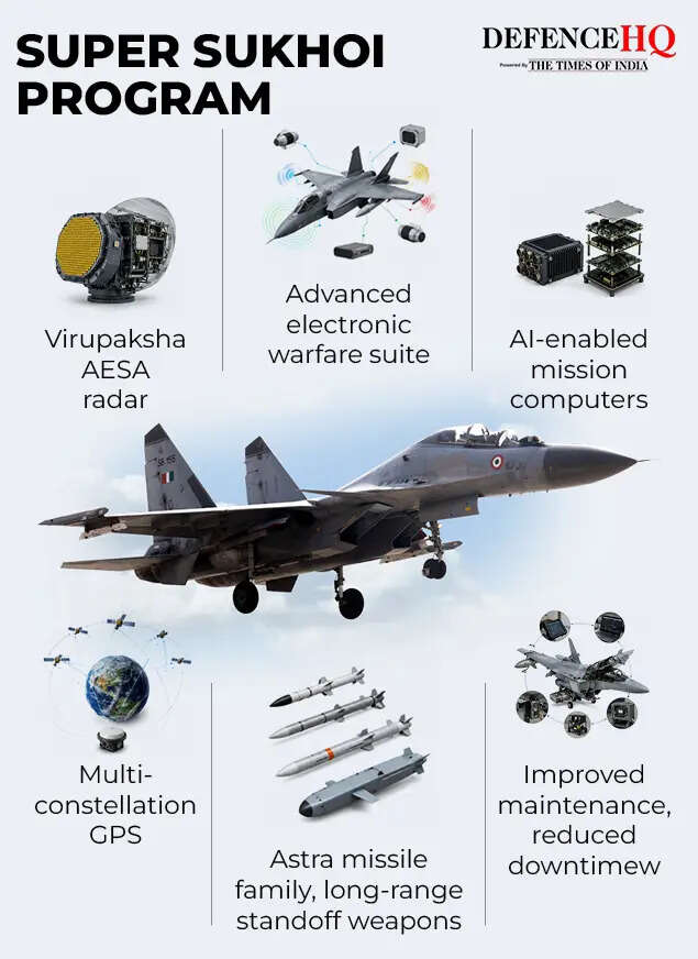 Super Sukhoi program