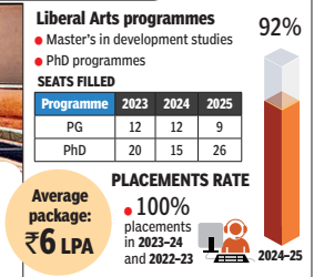 Liberal Arts programmes