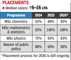 IIT Tirupati placements