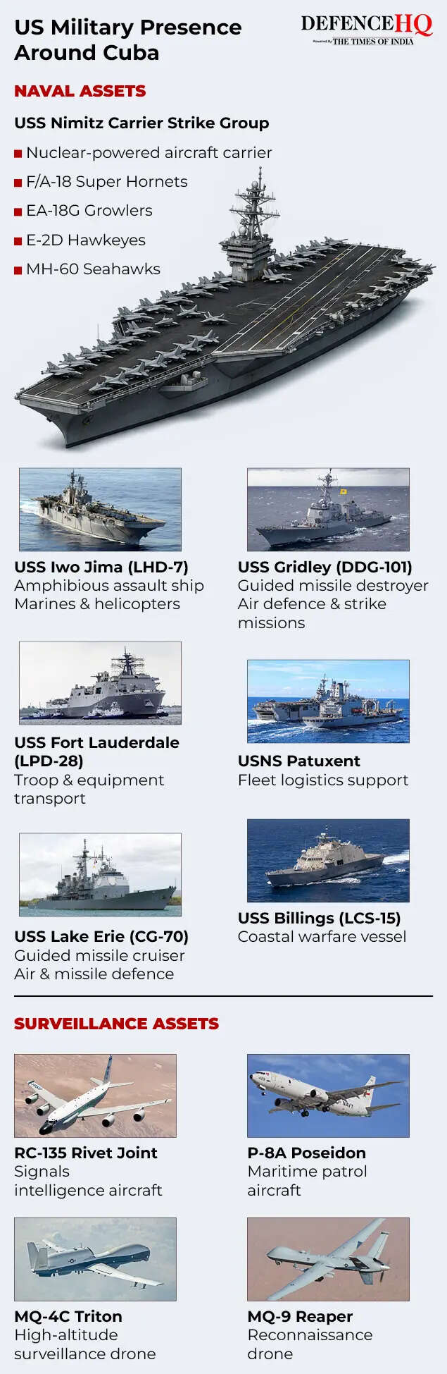 US Military Presence Around Cuba