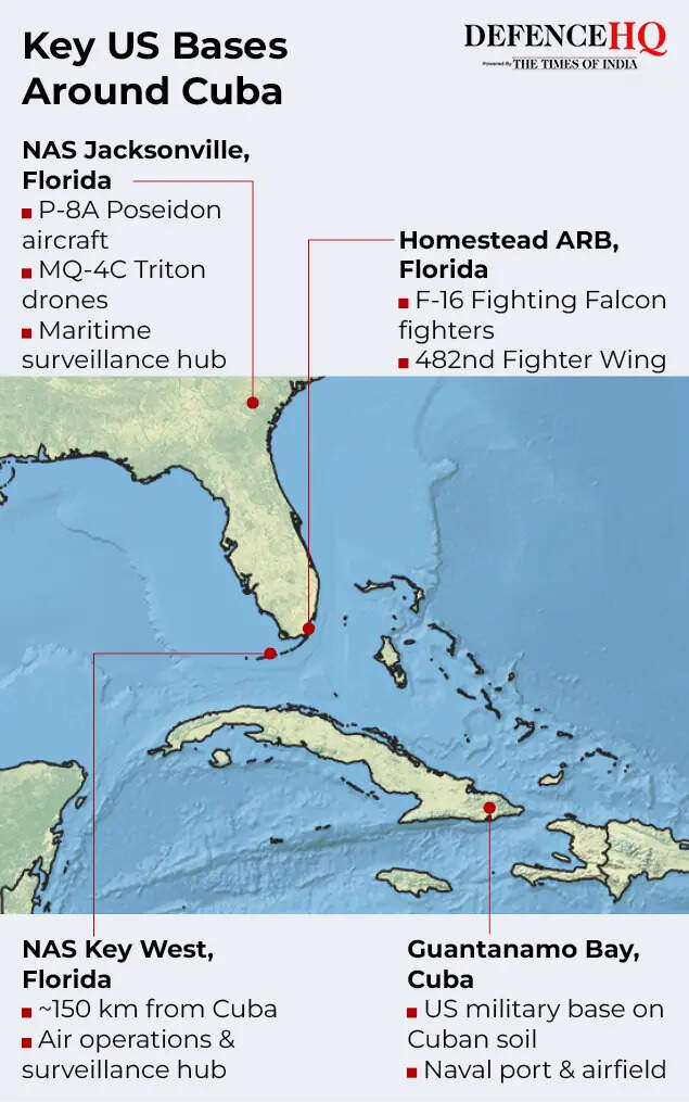 Key US bases around Cuba
