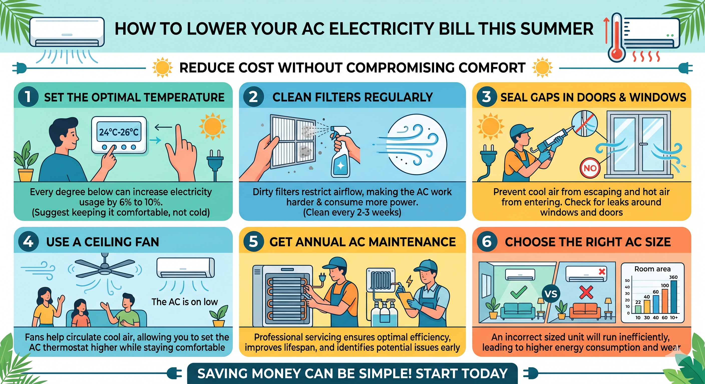 Tips to save AC bills this summer