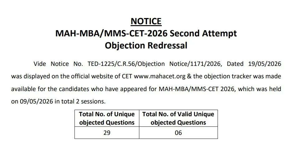 MAH MBA CET 2026: Final answer key for second attempt released—here's how to download